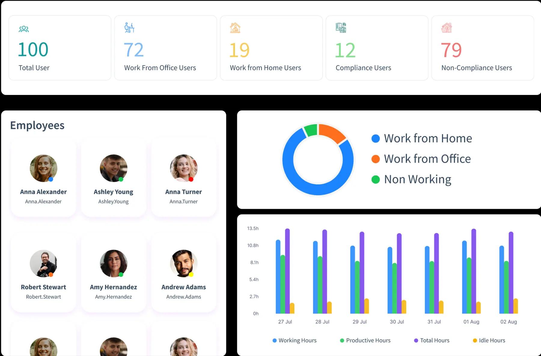 Is Workforce Management Software Worth It for Australian Businesses?